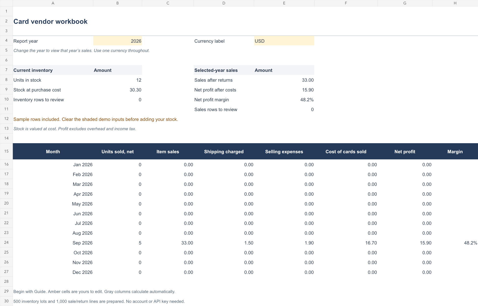 Actual workbook Summary tab with example monthly sales of 33 dollars and net transaction profit of 15 dollars 90 cents